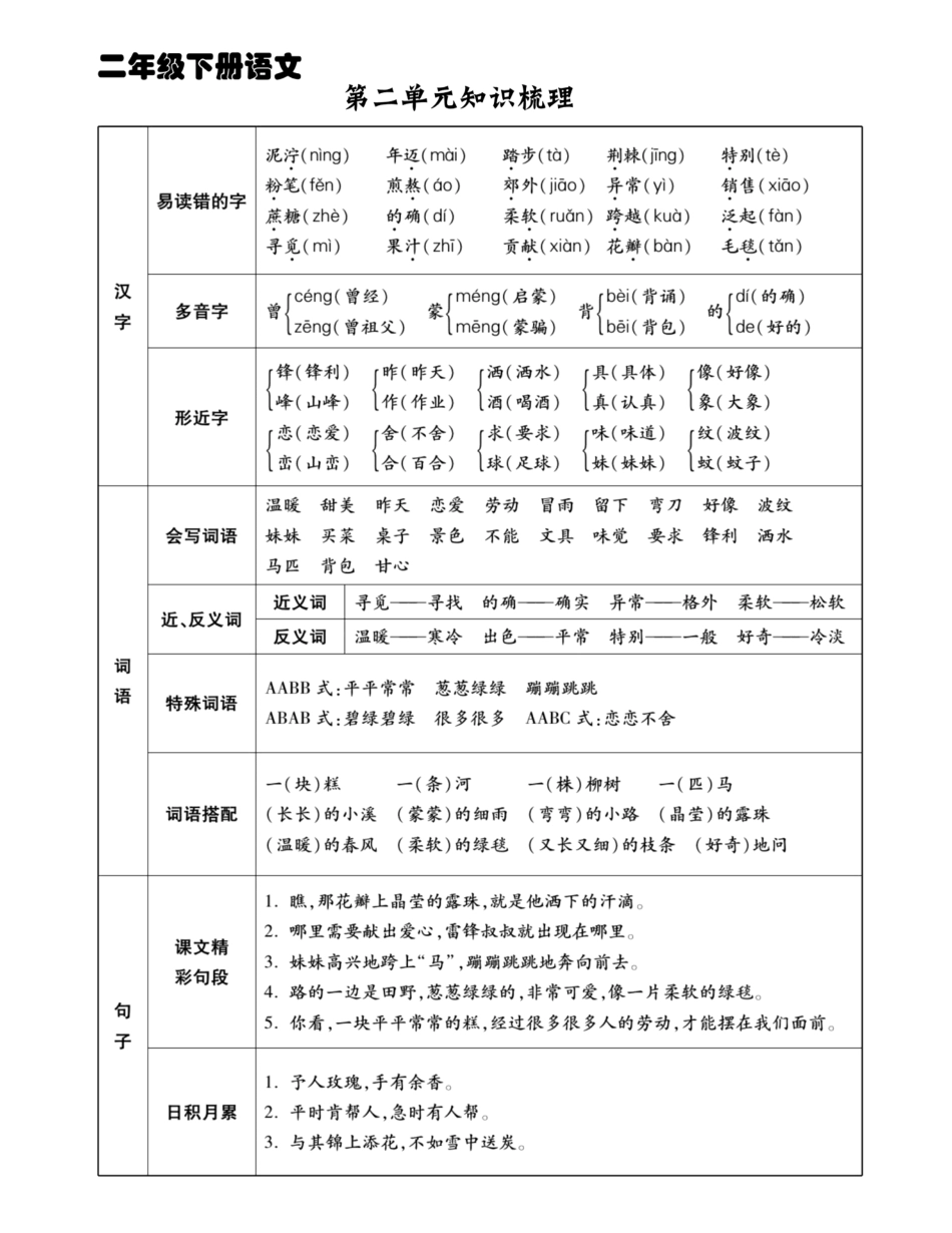 小学二年级下册二下语文【1-8单元重点知识梳理】.pdf_第2页