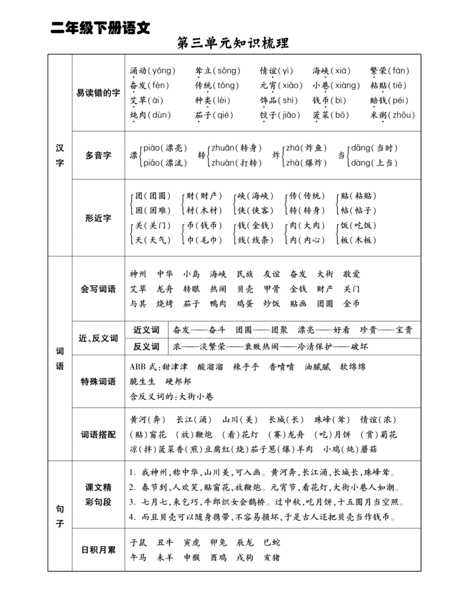 小学二年级下册二下语文【1-8单元重点知识梳理】.pdf_第3页