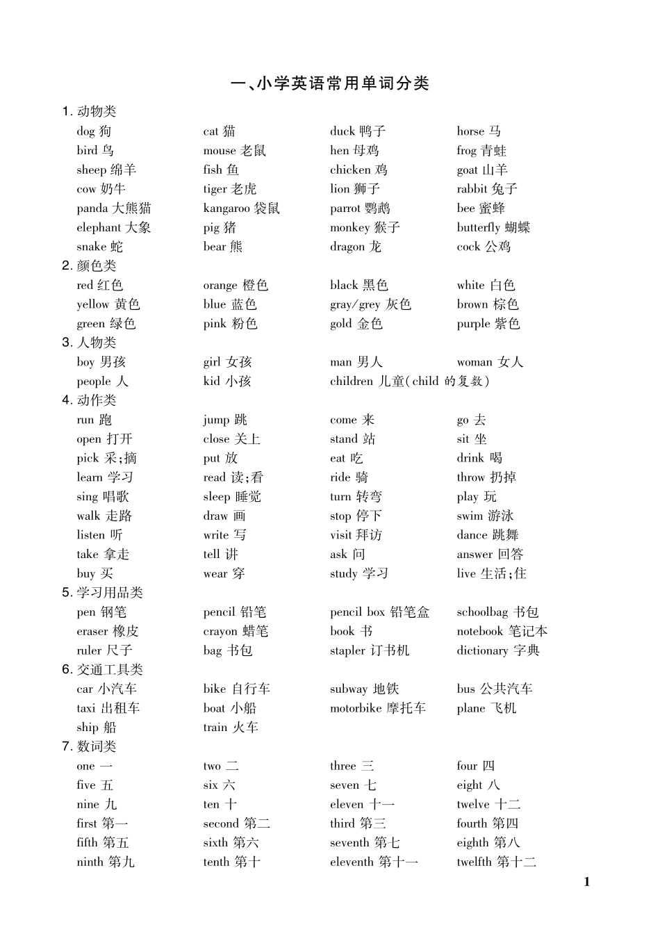 小学五年级上册小升初英语总复习知识手册(23页)(PDF格式) (1).pdf_第2页