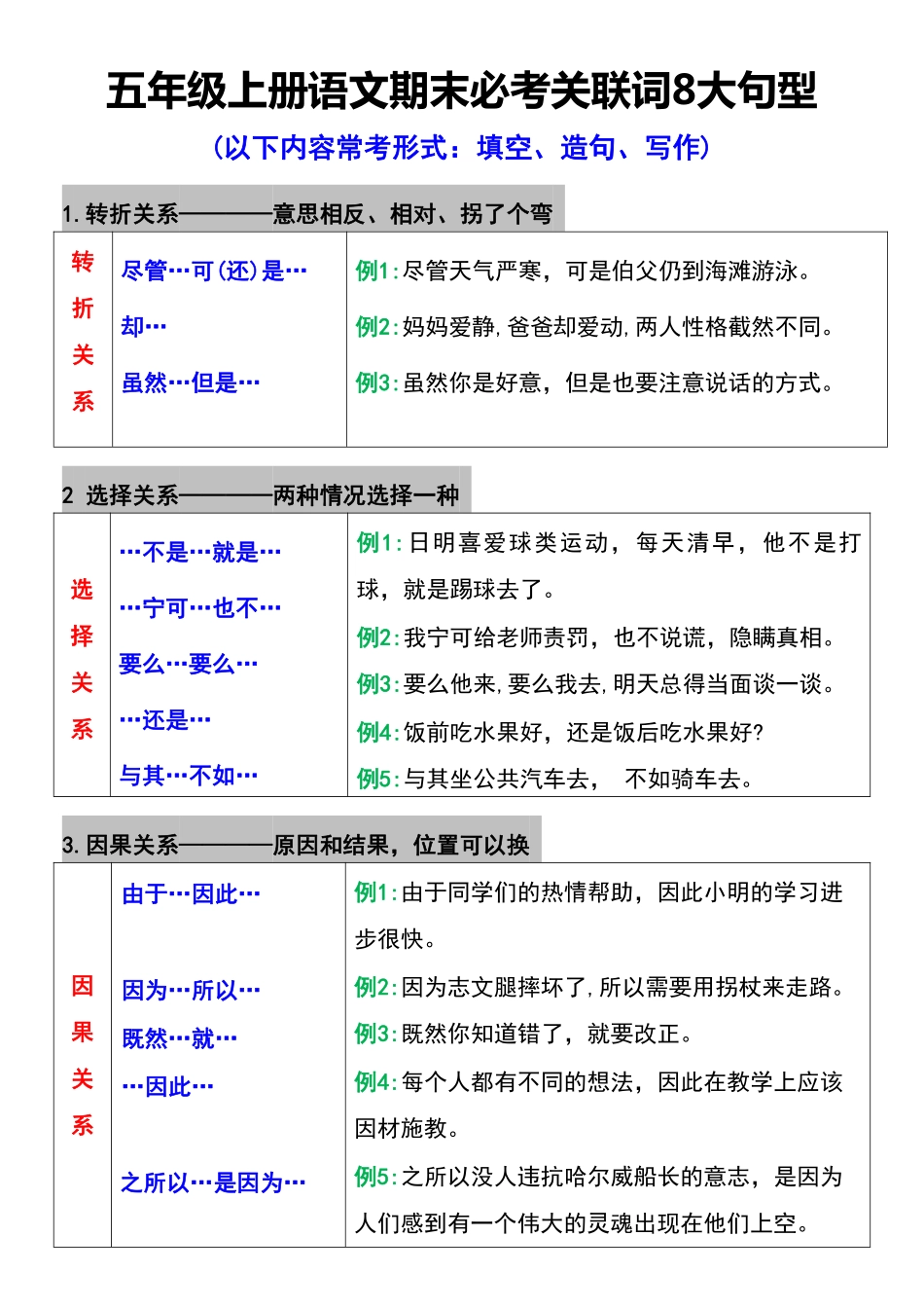 小学五年级上册五年级上册语文期末必考关联词8大句型.pdf_第1页