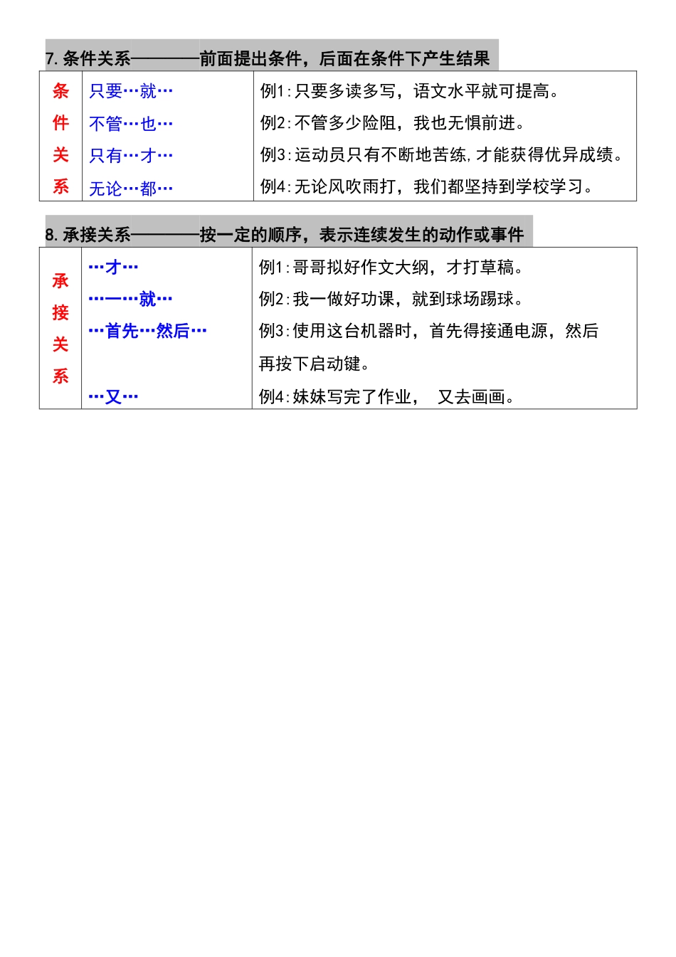 小学五年级上册五年级上册语文期末必考关联词8大句型.pdf_第3页