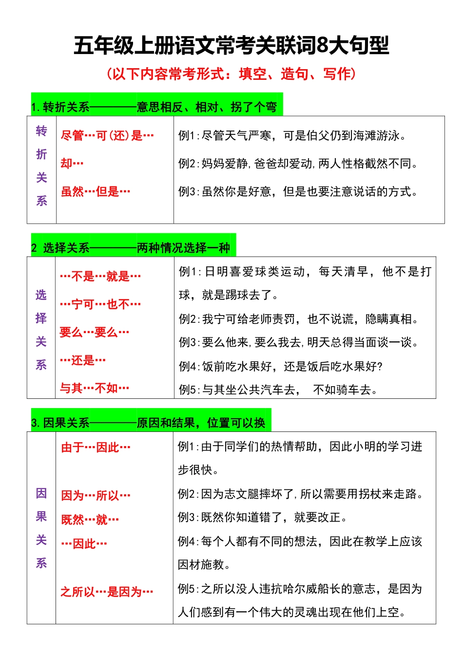 小学五年级上册五年级上册语文常考关联词8大句型.pdf_第1页