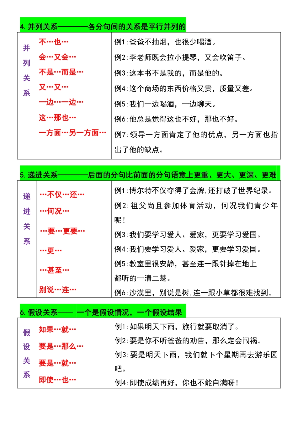 小学五年级上册五年级上册语文常考关联词8大句型.pdf_第2页