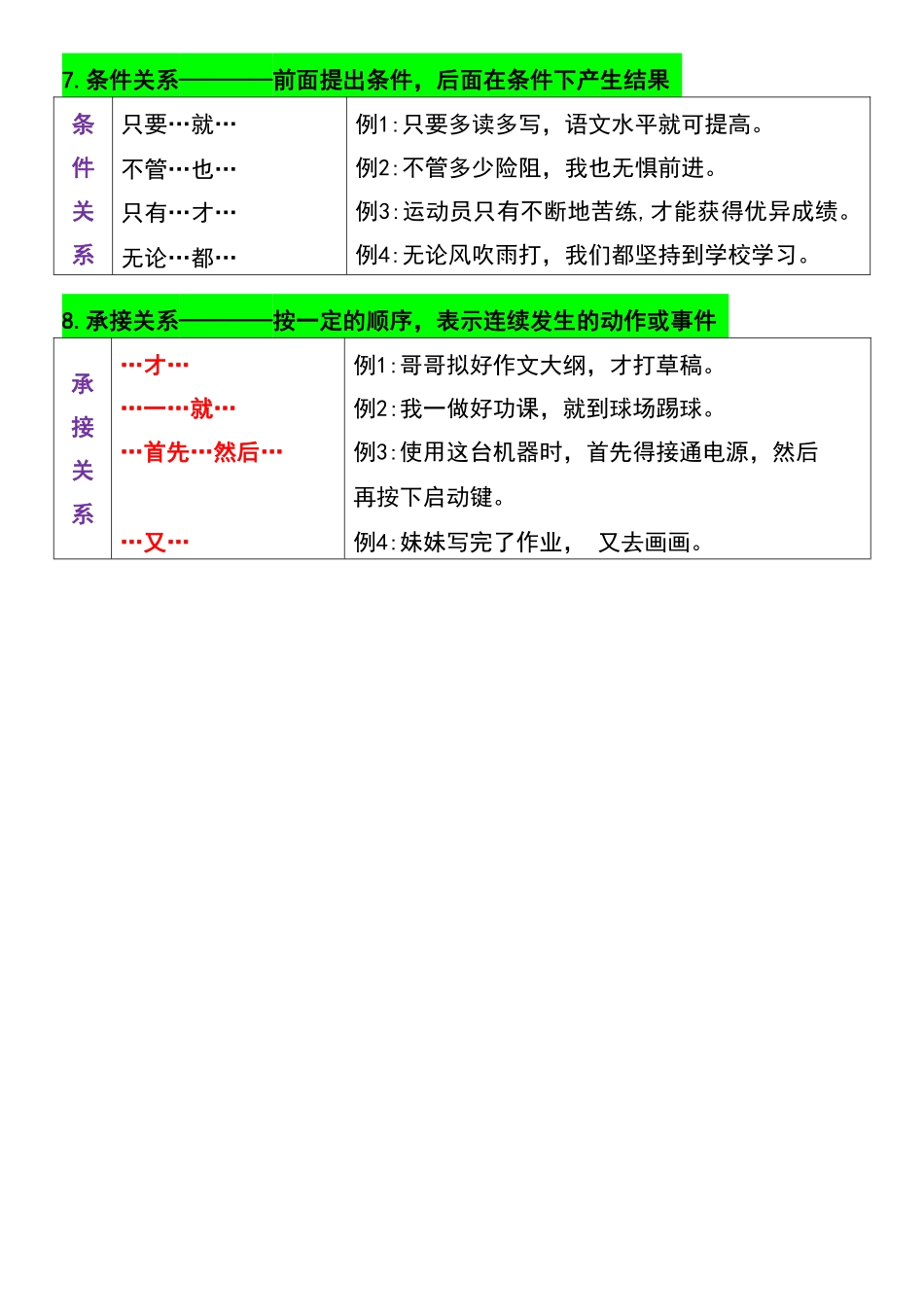 小学五年级上册五年级上册语文常考关联词8大句型.pdf_第3页