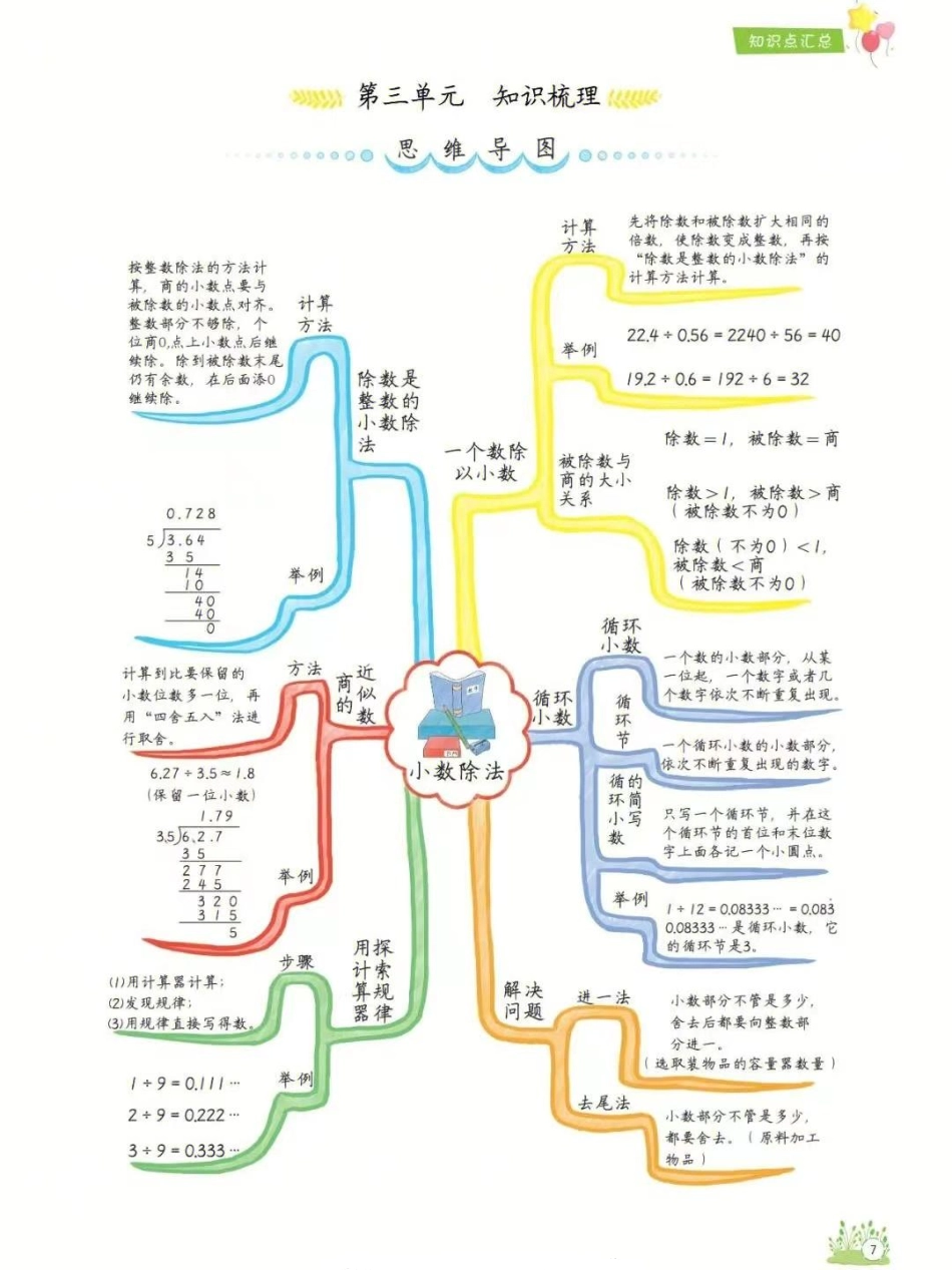 小学五年级上册五年级上册数学1-8单元知识点汇总思维导图.pdf_第3页