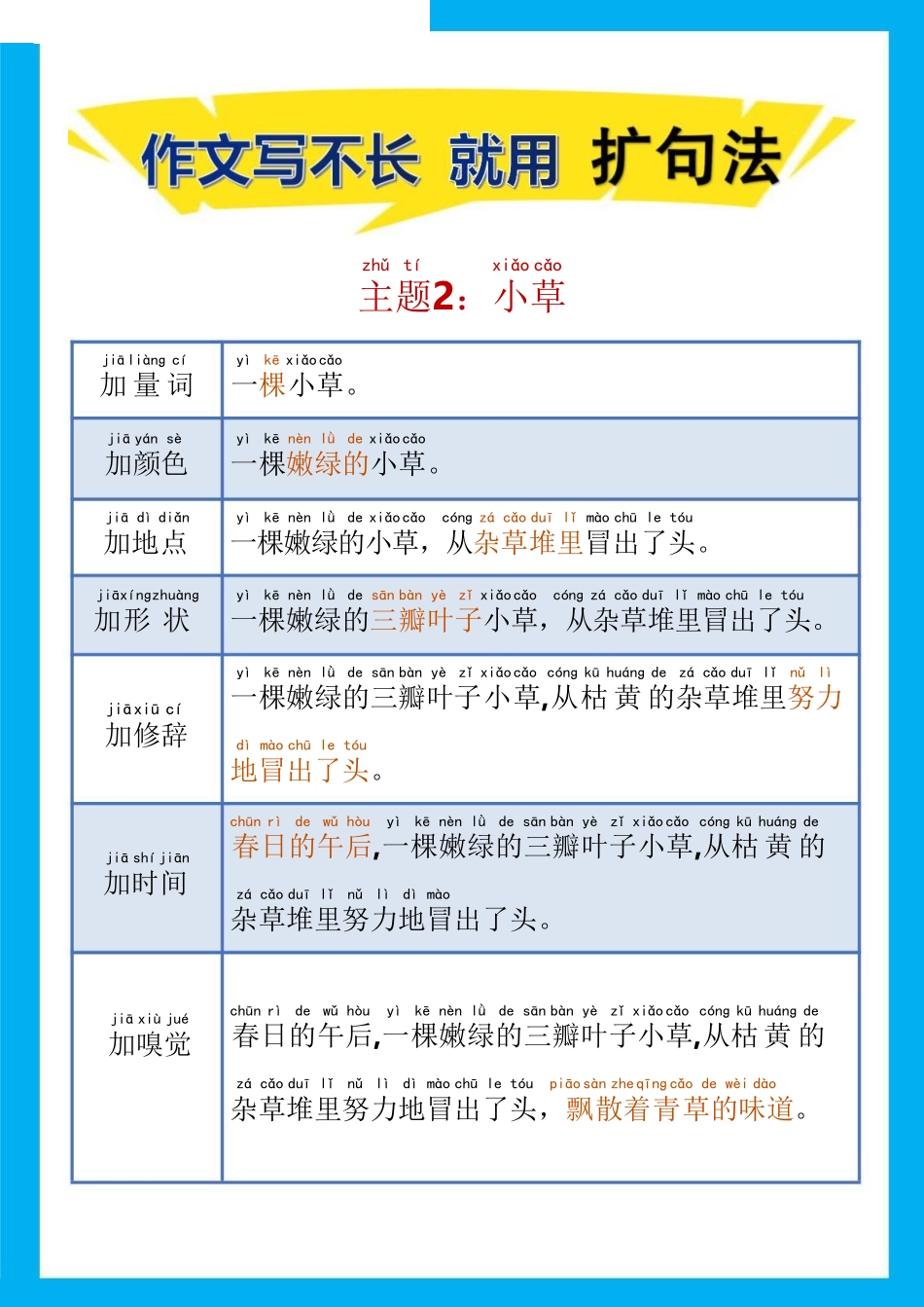 小学五年级上册作文写不长 就用 扩句法1-20-.pdf_第2页