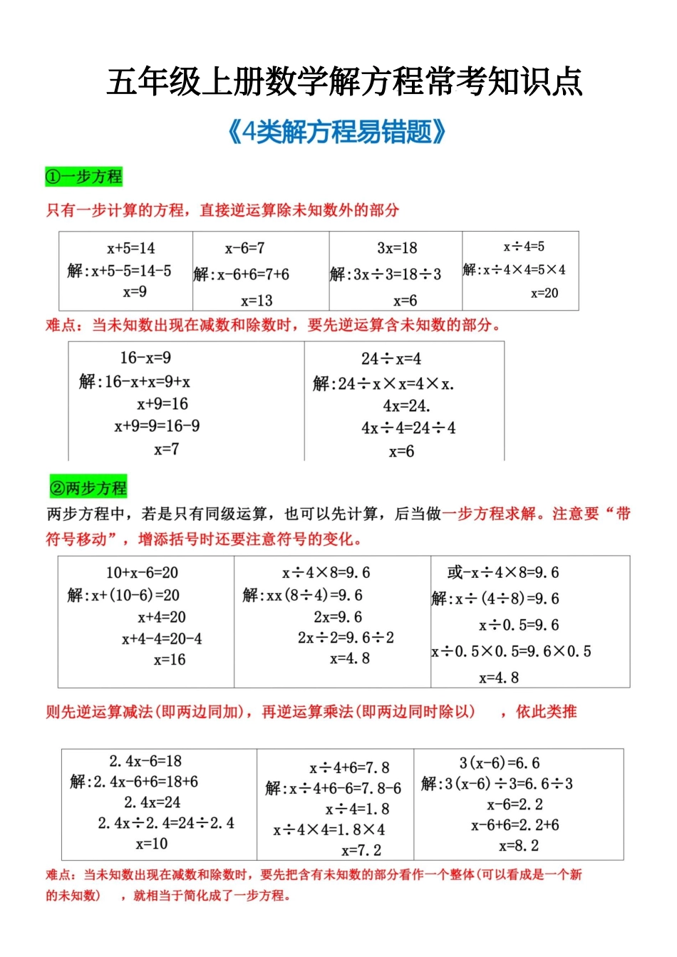 小学五年级上册五年级上册数学解方程常考知识点.pdf_第1页