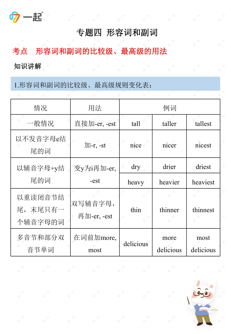 小学五年级上册小学英语单词语法-形容词和副词.pdf_第1页