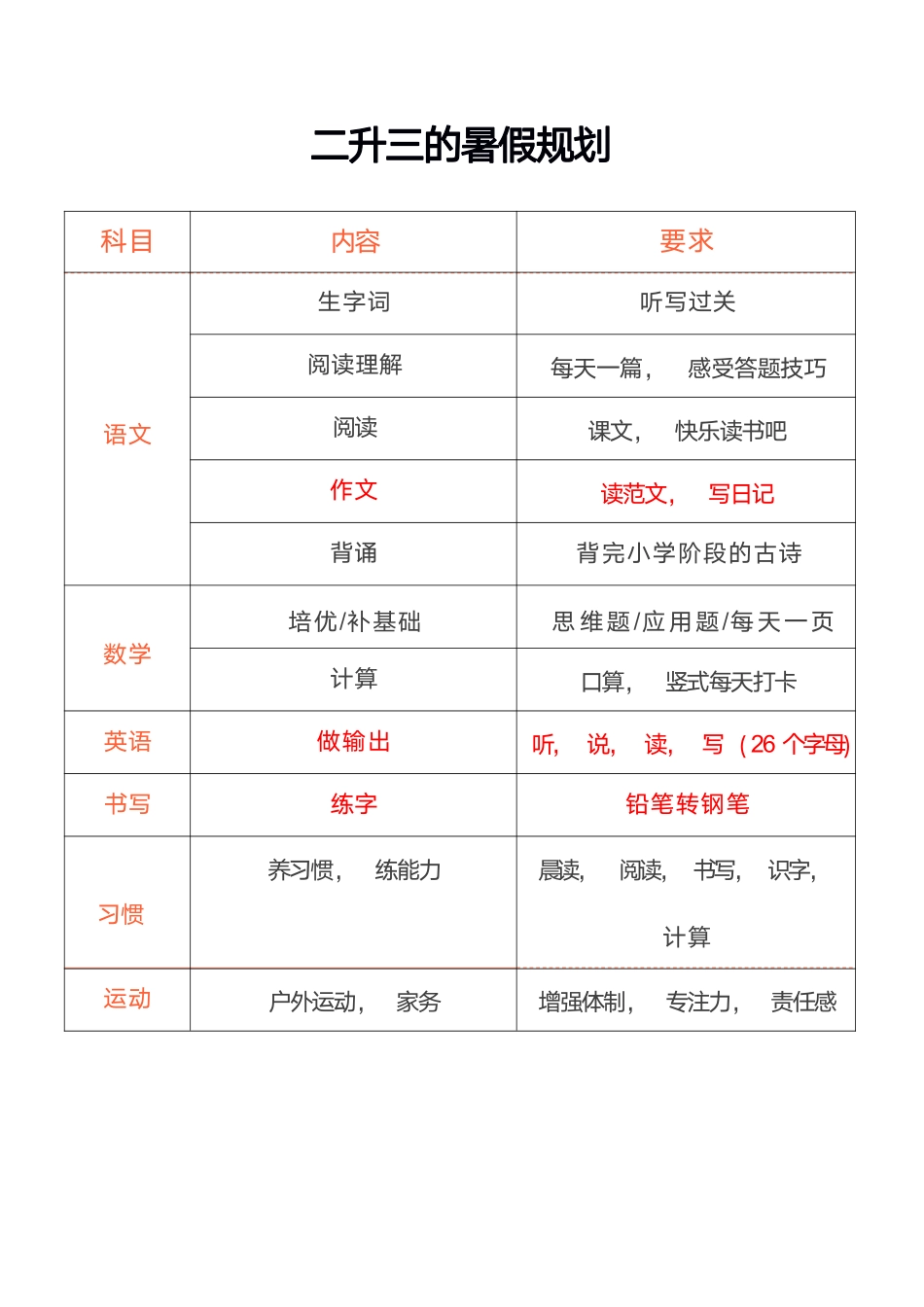 小学五年级上册暑假规划表.pdf_第3页