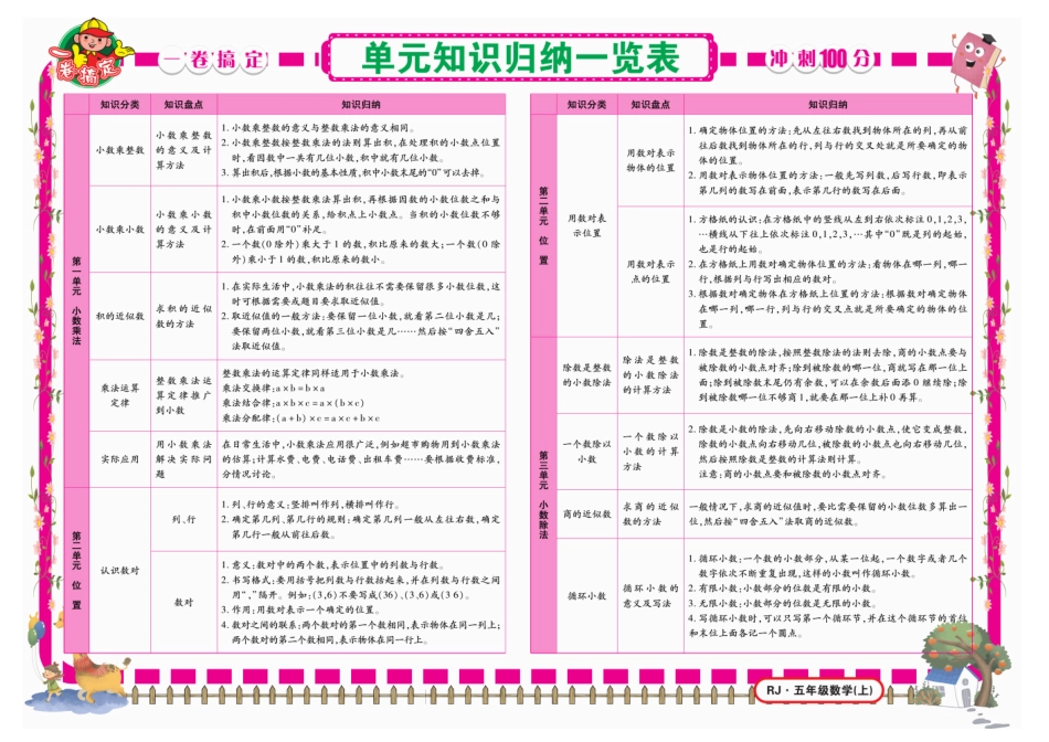 小学五年级上册《冲刺100分》数学5年级上册RJ.pdf_第1页