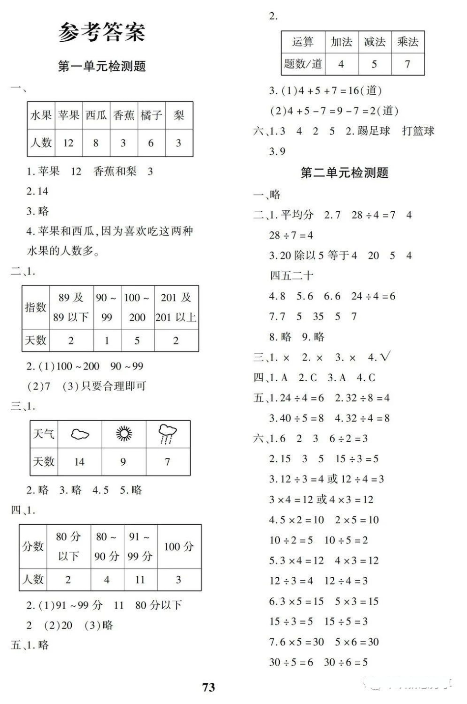 小学二年级下册二（下）人教版数学黄冈密卷答案.pdf_第1页