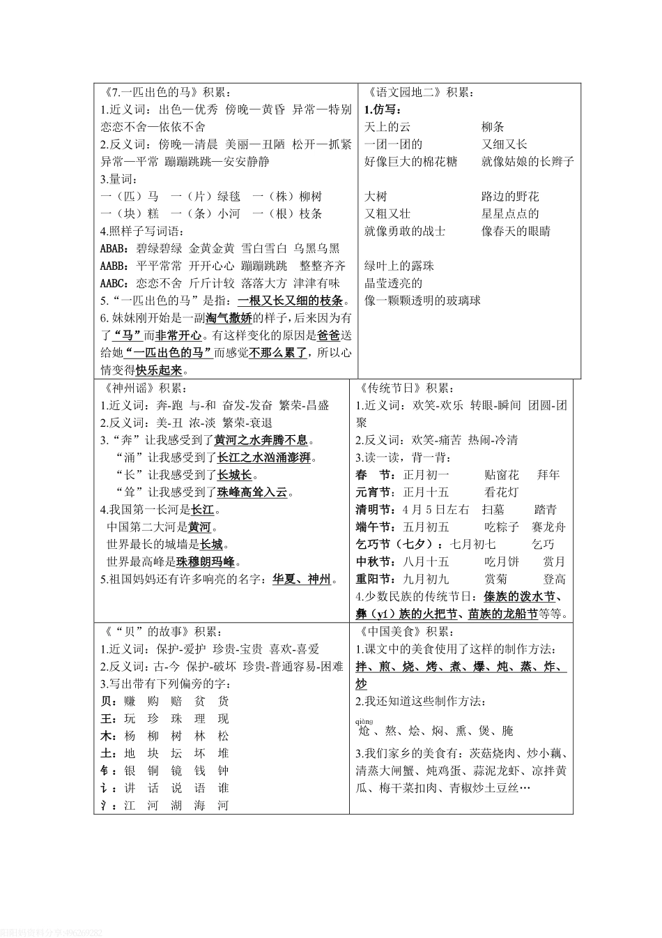 小学二年级下册二年级下语文知识点课课贴.pdf_第3页