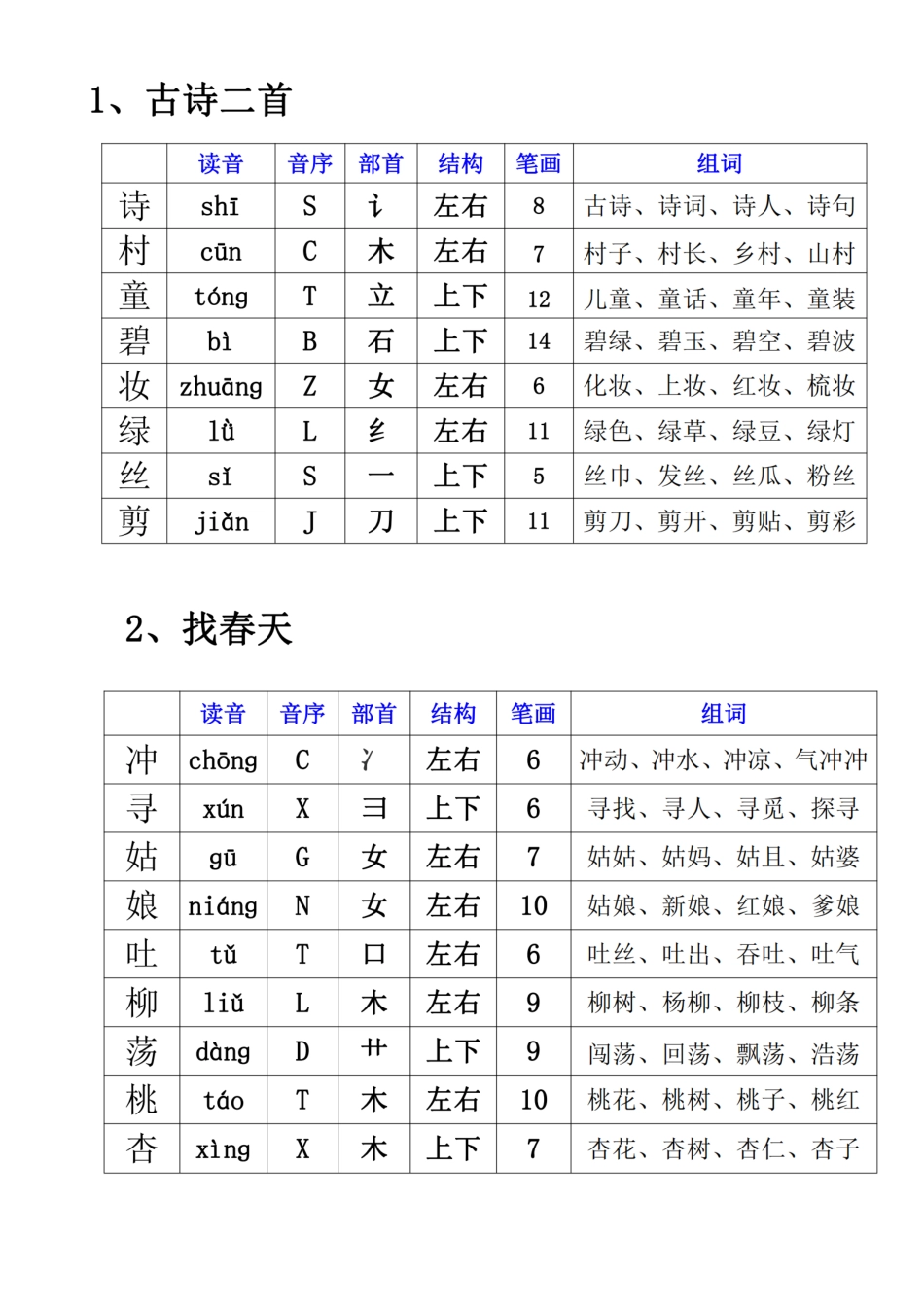 小学二年级下册二年级下册语文生字组词.pdf_第1页