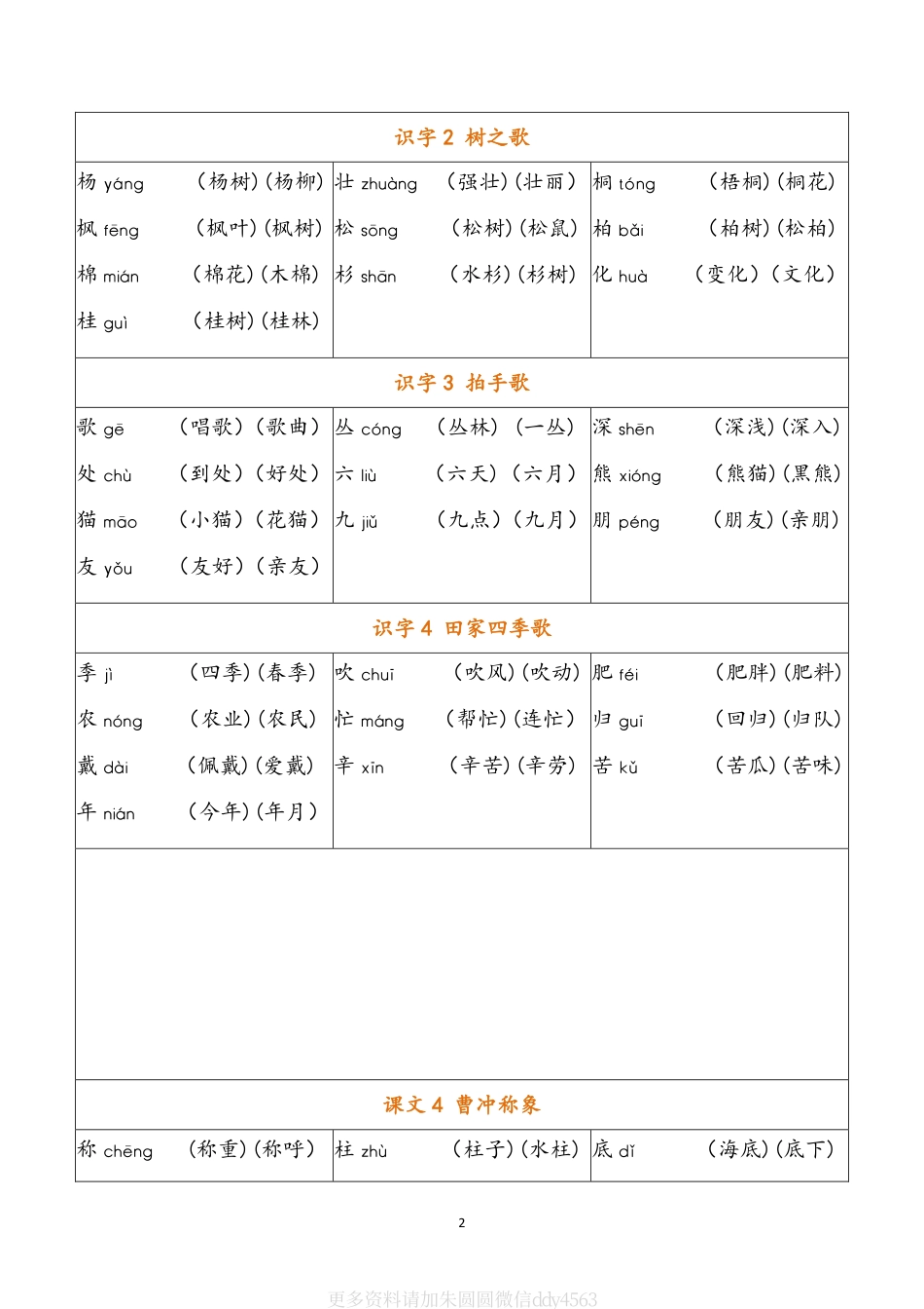 小学二年级下册2.18-二（上）语文写字表生字组词.pdf_第2页