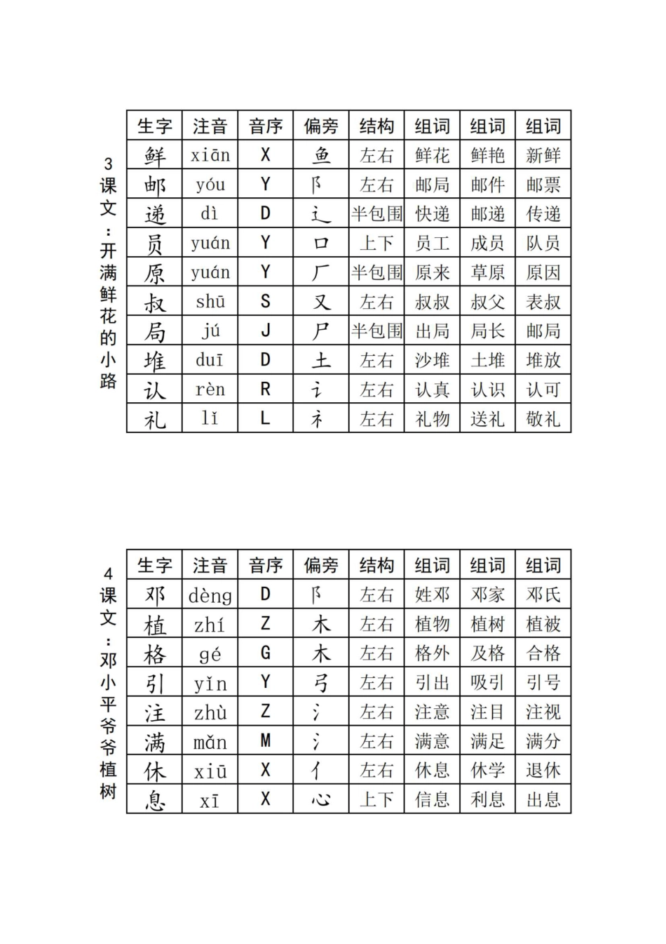 小学二年级下册2.17二（下）语文 - 生字组词卡片__1.pdf_第2页