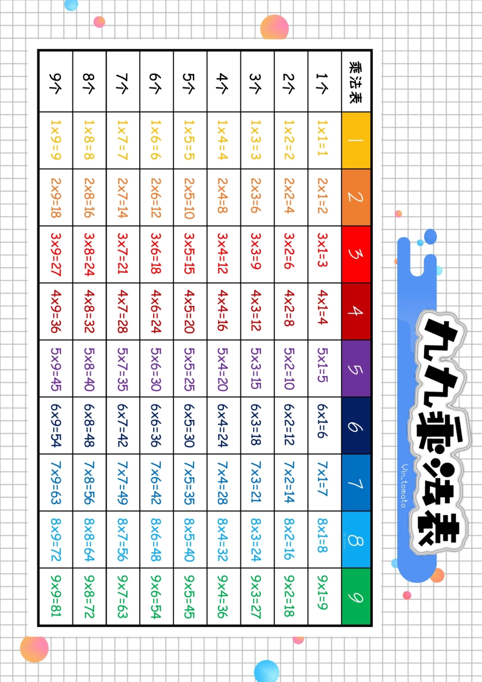 小学二年级上册九九乘法表.pdf_第2页