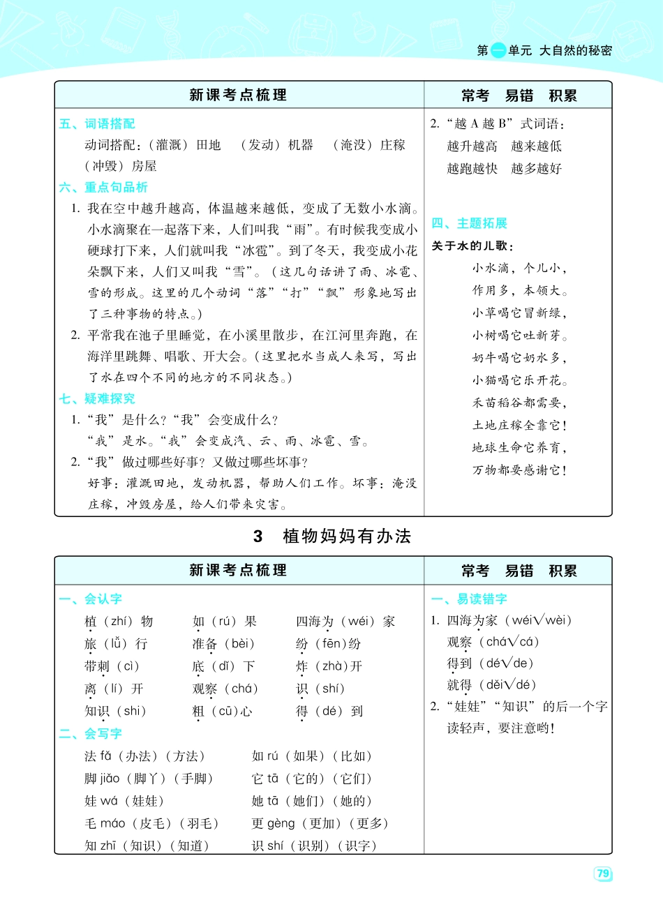 小学二年级上册二（上）语文名师规划每一课重考点梳理（全册）.pdf_第3页