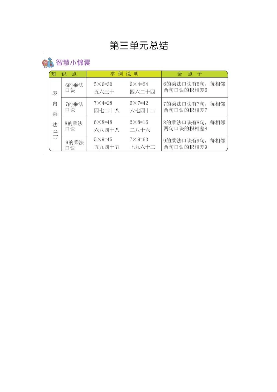 小学二年级上册二（上）54制青岛版数学知识重点.pdf_第2页