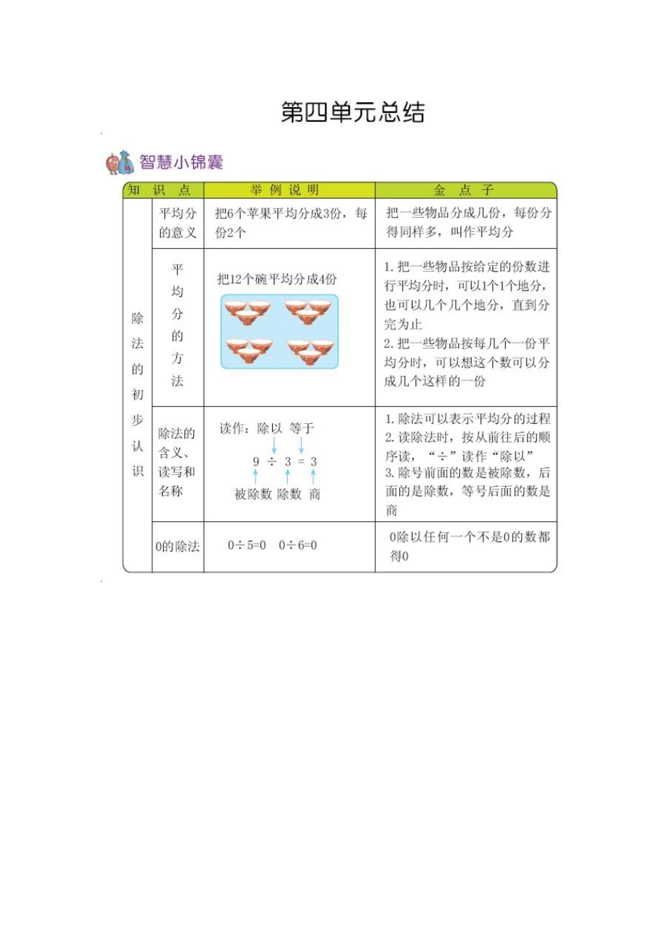 小学二年级上册二（上）54制青岛版数学知识重点.pdf_第3页