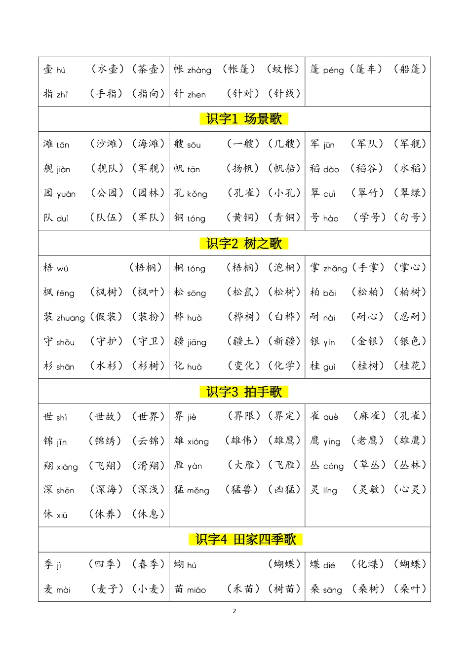 小学二年级上册一升二年级语文暑假必背会认字及组词.pdf_第2页