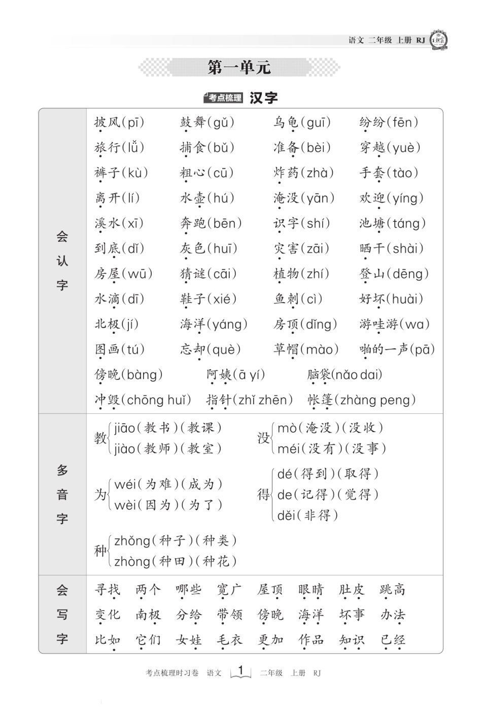 小学二年级上册王朝霞2023秋语文梳理手册电子版2上.pdf_第2页