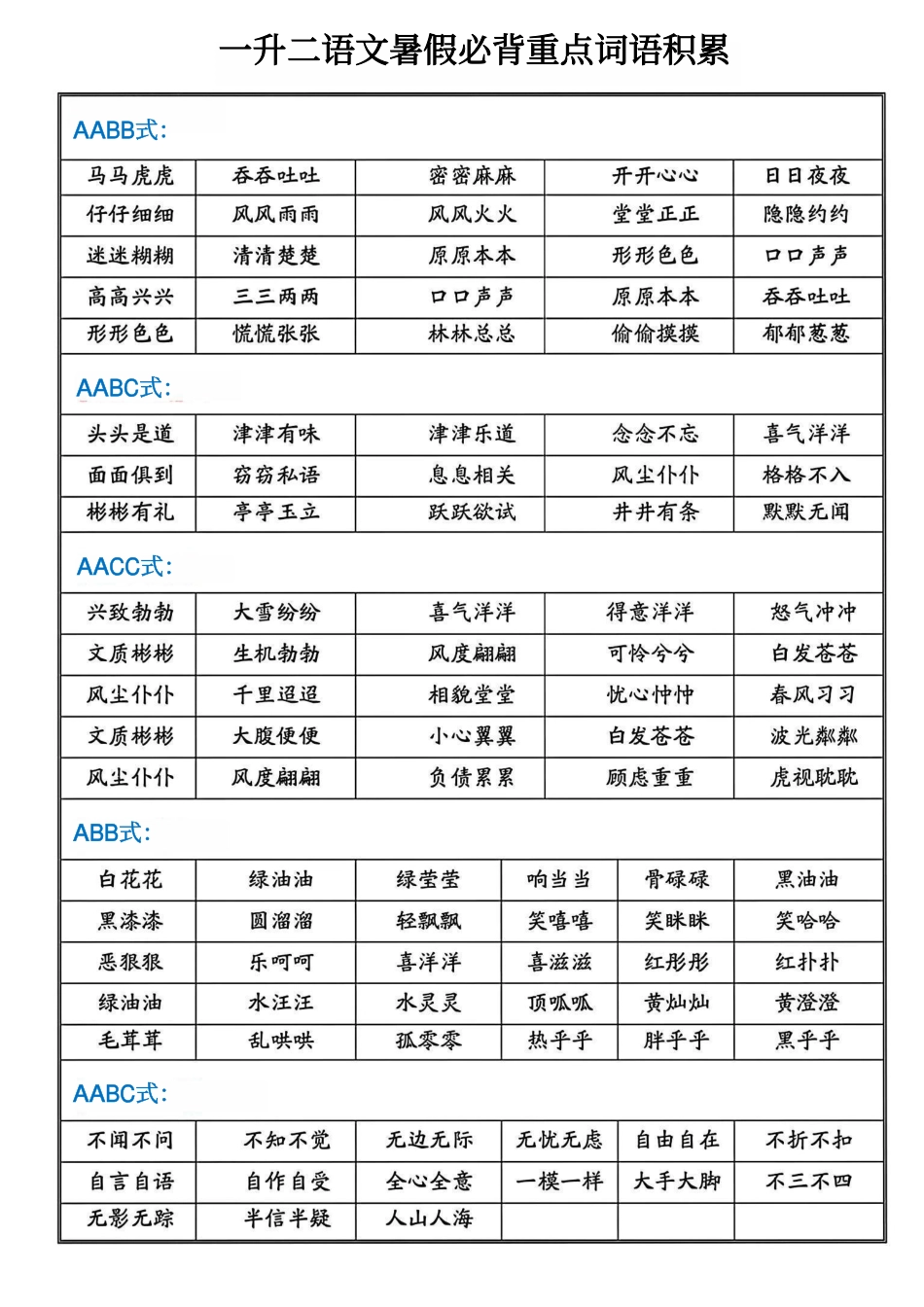 小学二年级上册一升二语文暑假必背重点词语积累(1).pdf_第1页