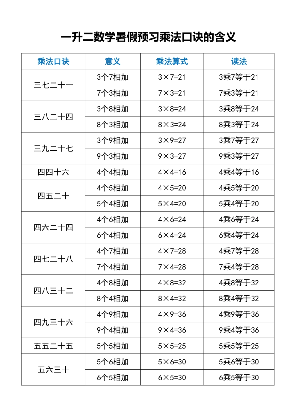 小学二年级上册一升二数学暑假预习乘法口诀的含义(3).pdf_第3页