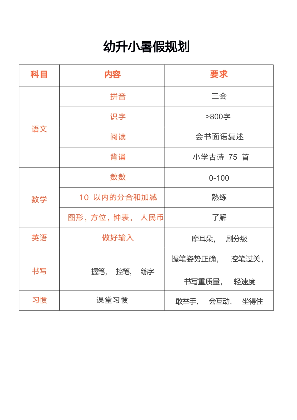 小学二年级上册暑假规划表.pdf_第1页