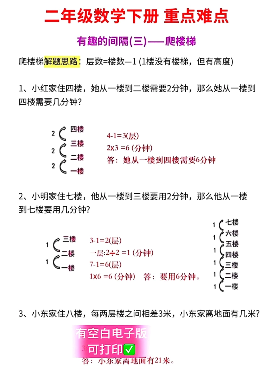 小学二年级上册二下数学 重难点（剪绳子植树爬楼梯）.pdf_第3页