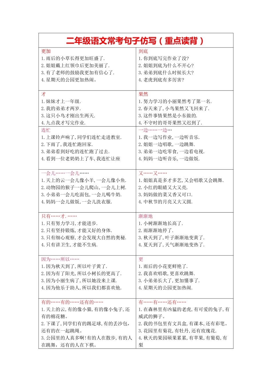 小学二年级上册二年级重点句子仿写(1)(1).pdf_第1页