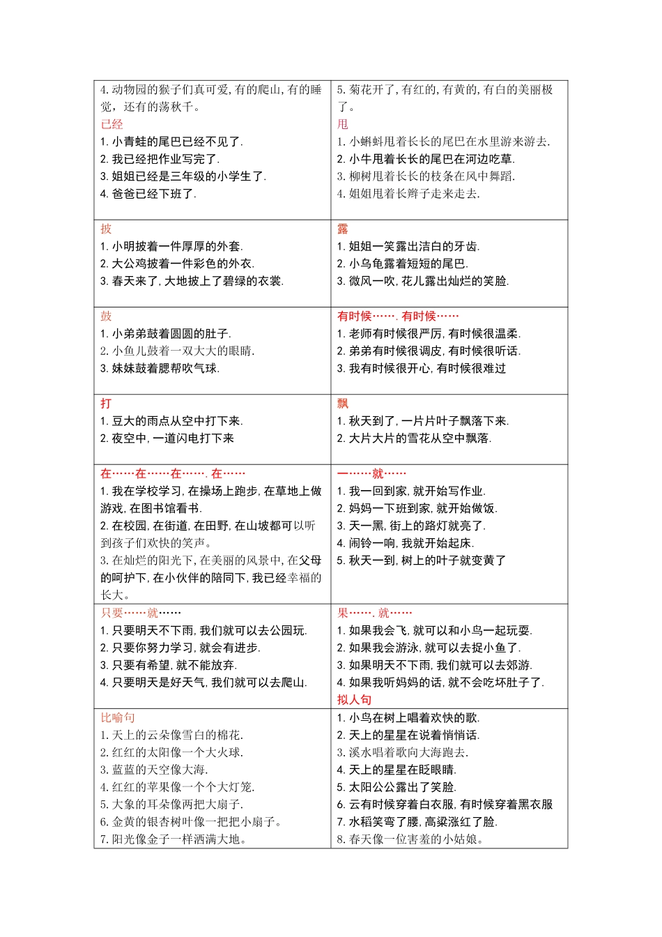 小学二年级上册二年级重点句子仿写(1)(1).pdf_第2页