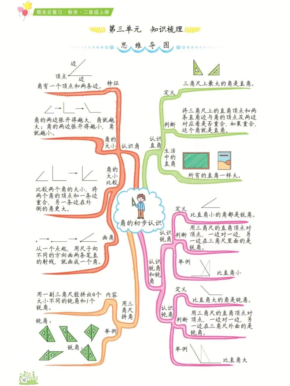 小学二年级上册二年级上册数学1-8单元知识点汇总思维导图.pdf_第3页