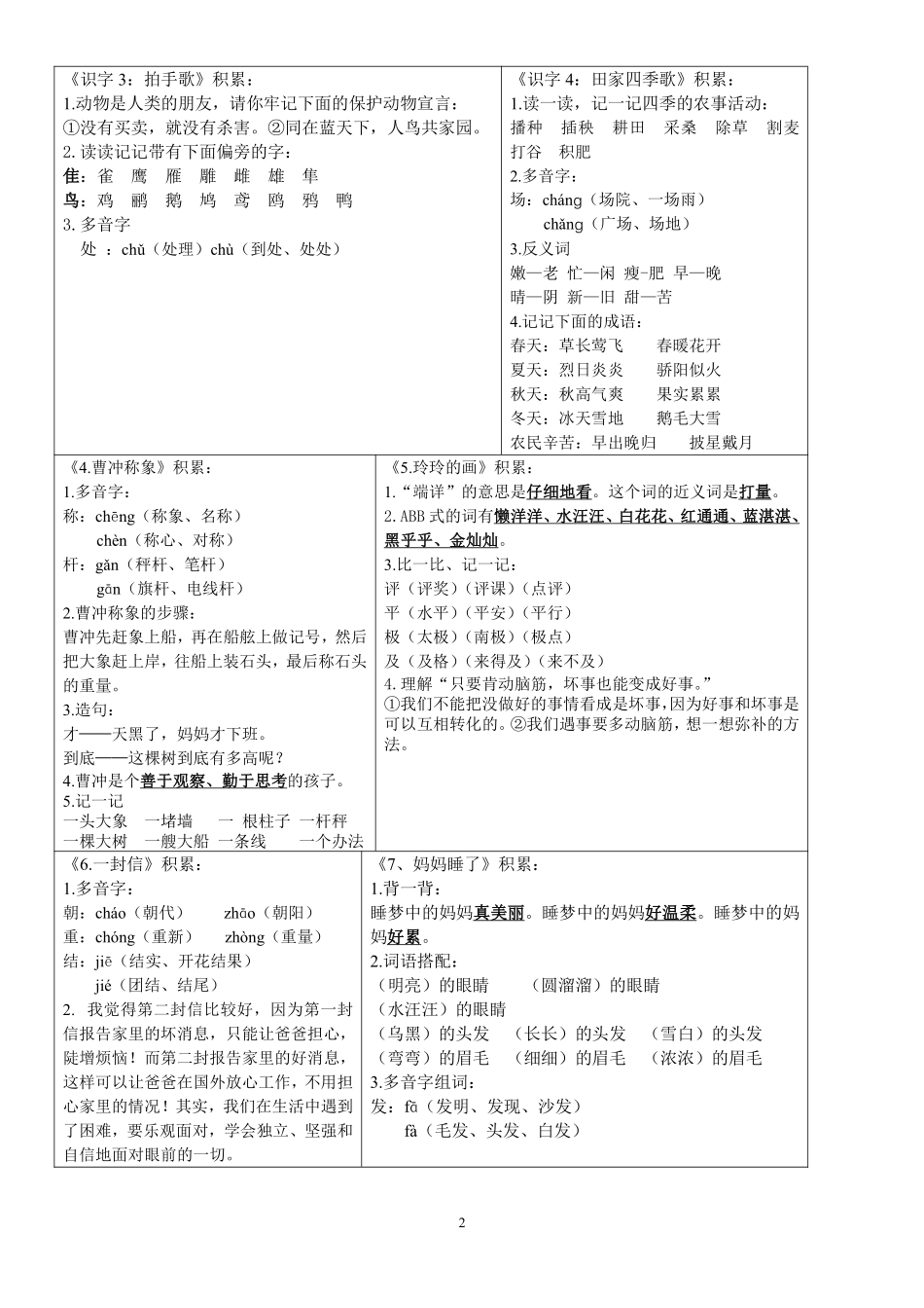 小学二年级上册二（上）知识点课课贴(2).pdf_第2页