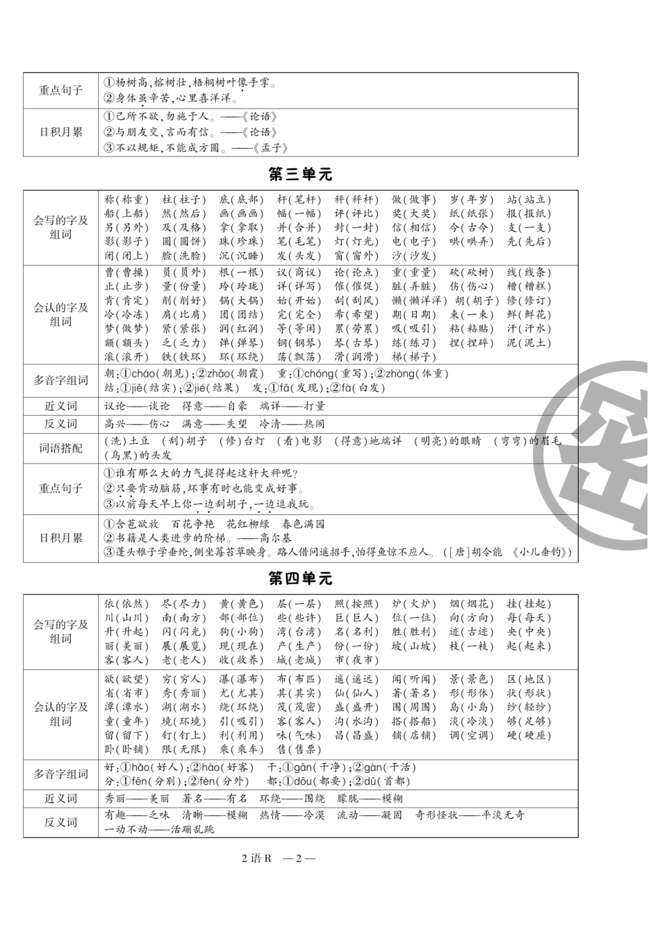 小学二年级上册二（上）语文试卷《期末优选卷》打印版.pdf_第2页