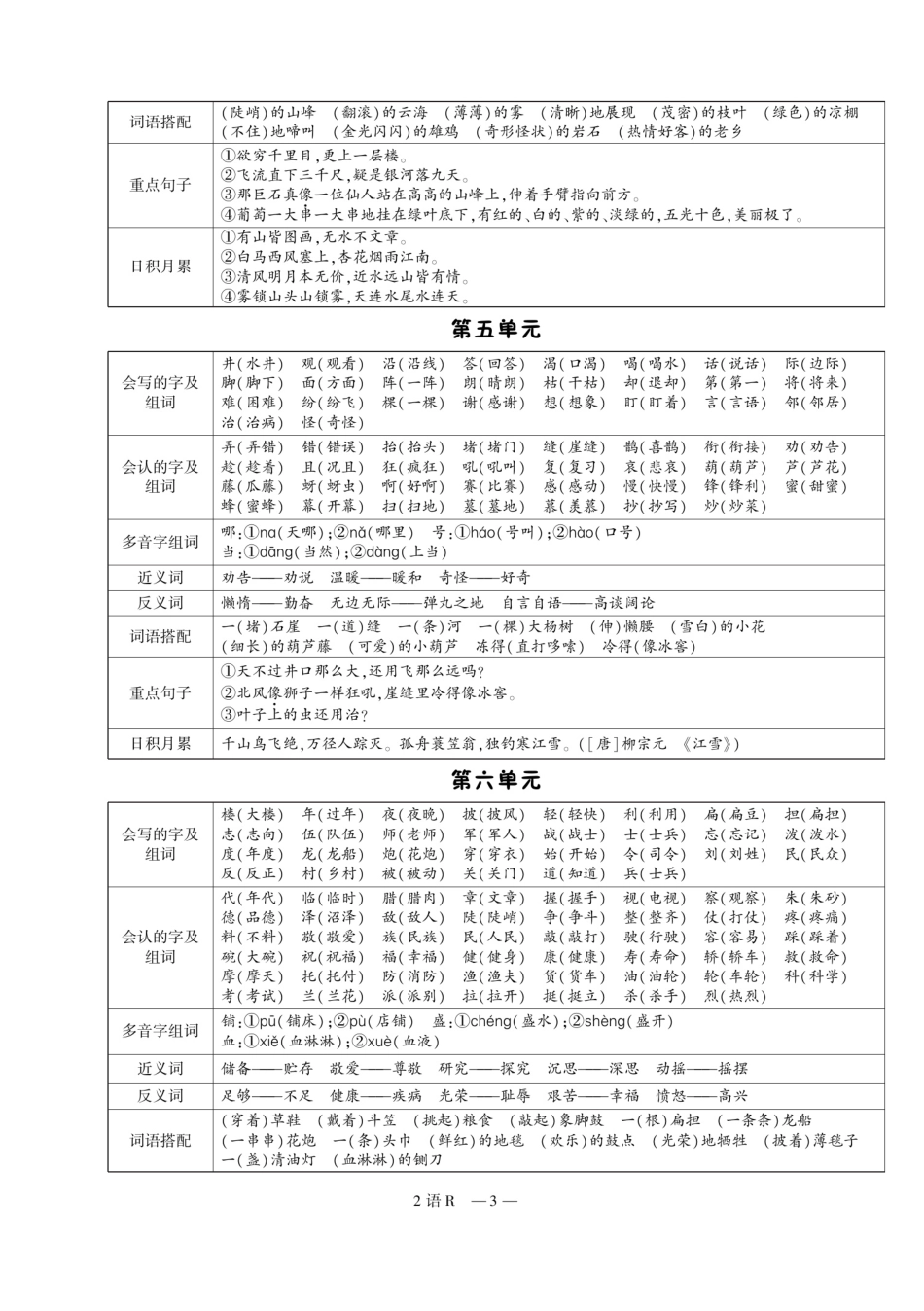 小学二年级上册二（上）语文试卷《期末优选卷》打印版.pdf_第3页