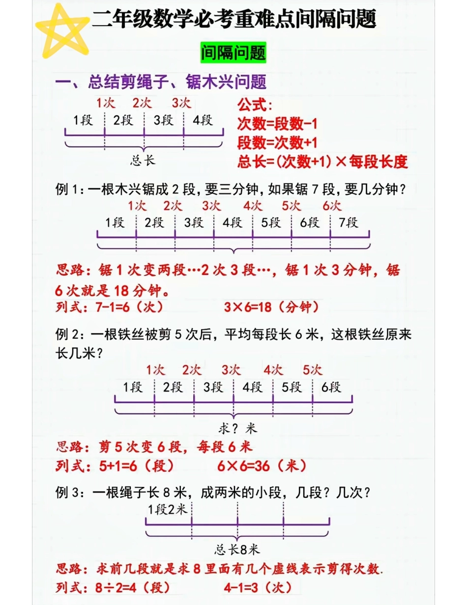 小学二年级上册二上数学间隔问题 〔解题技巧〕.pdf_第1页