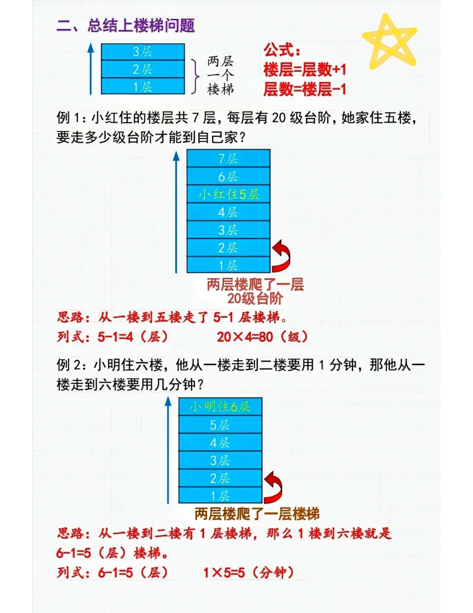 小学二年级上册二上数学间隔问题 〔解题技巧〕.pdf_第2页