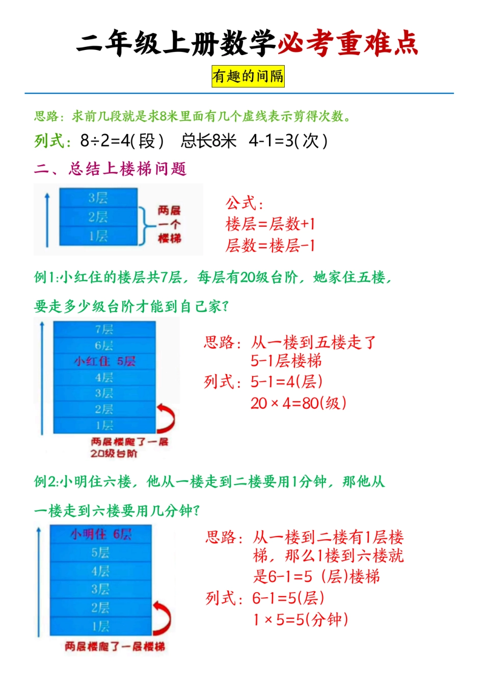 小学二年级上册11.14【必考重难点--间隔问题专项】二上数学.pdf_第2页