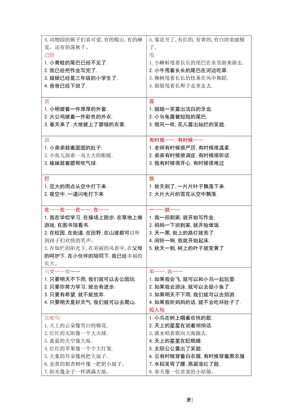 小学二年级上册4_二年级重点句子仿写(1).pdf_第2页