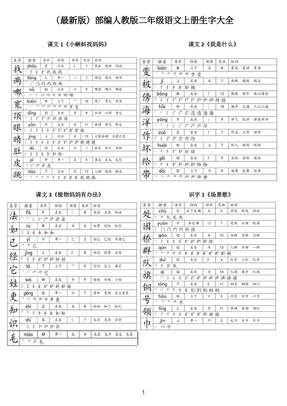 小学二年级上册3_【二上语文】最最最新款二上课本生字大全 .pdf_第1页