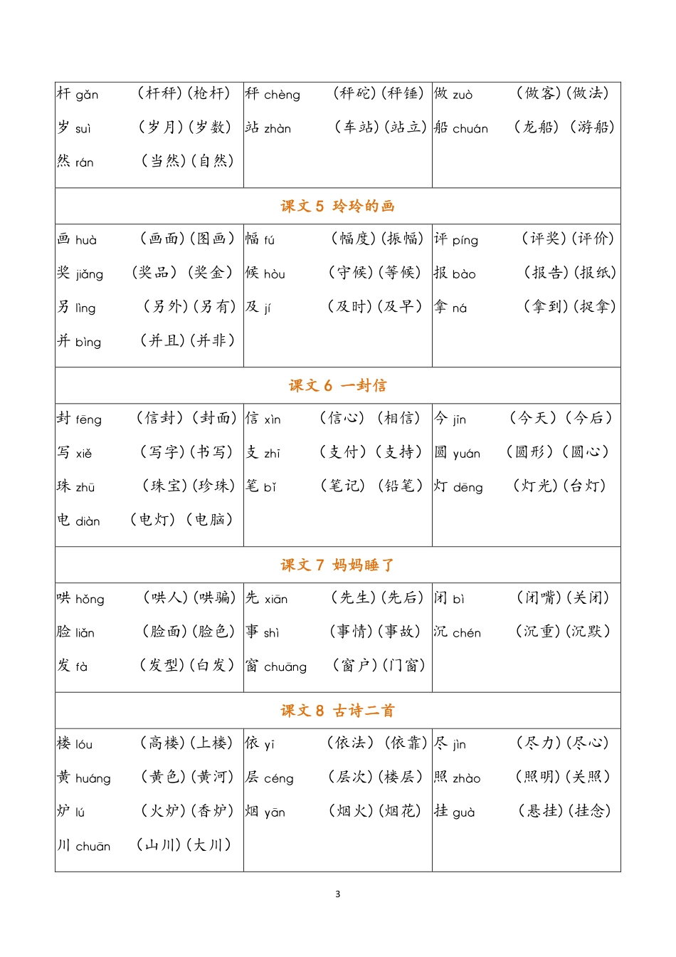 小学二年级上册二年级上册 写字表注音组词.pdf_第3页