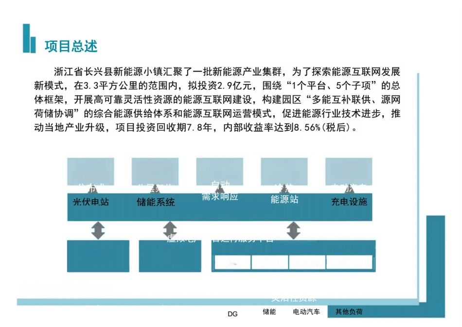 【项目方案】新能源小镇“源网荷储售”一体化能源互联网项目-20240805151221.docx-原创力文档.pdf_第3页