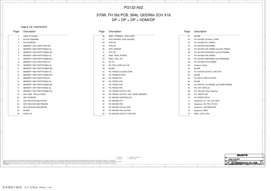 显卡电路图纸_GV-N3080EAGLE OC-10GD_1.0_NP_wrapper_显卡电路图.pdf_第1页