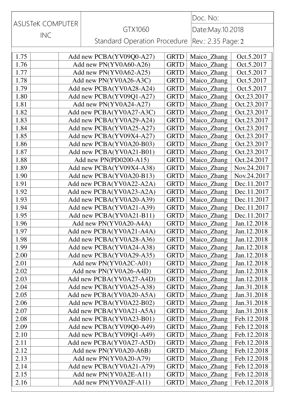 显卡电路图纸_GTX1060_显卡电路图 (4).pdf_第3页