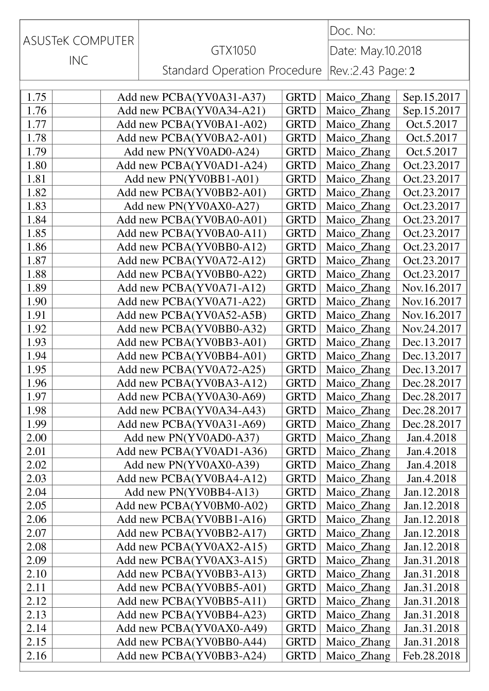 显卡电路图纸_GTX1050_显卡电路图 (3).pdf_第3页