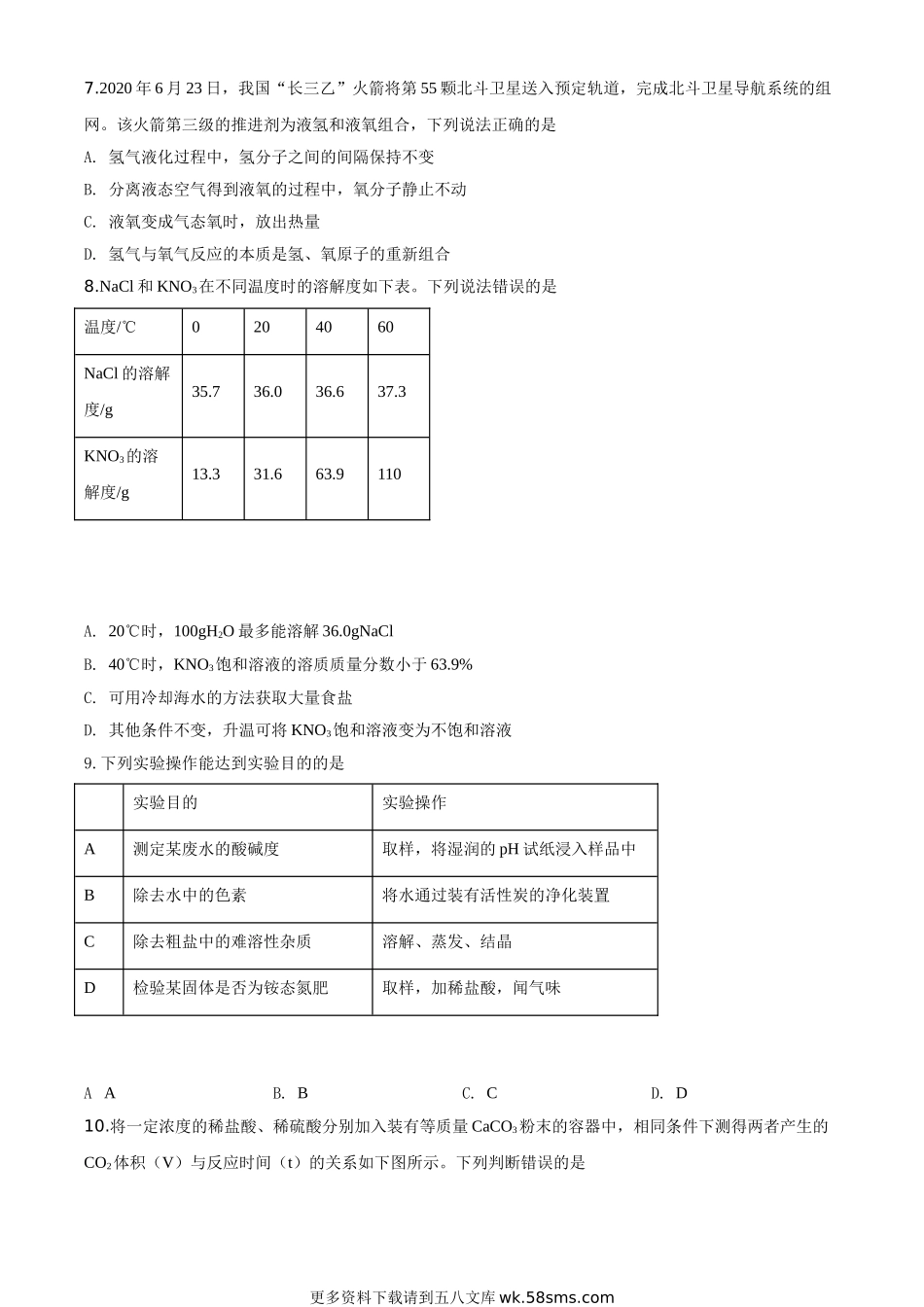 2020年福建省中考化学试题（原卷版）.doc_第2页