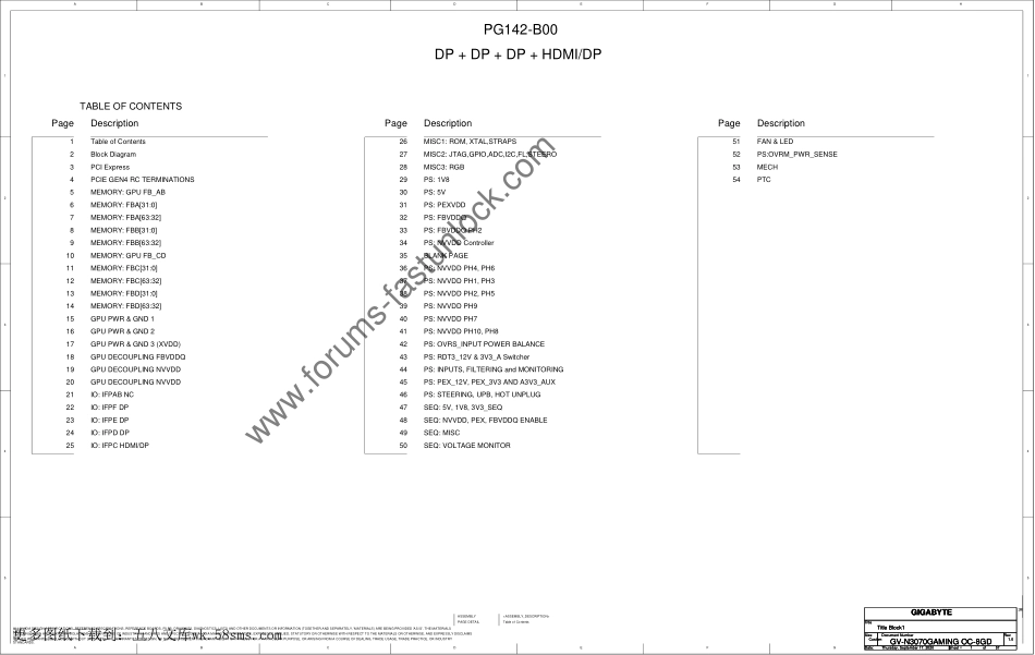 显卡电路图纸_Gigabyte GV-N3070GAMING OC-8GD PG142-B00 Rev 1.0_显卡电路图.pdf_第1页