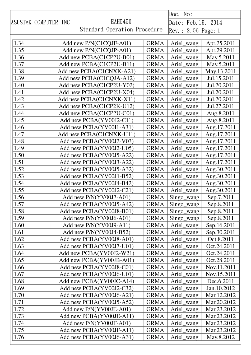 显卡电路图纸_EAH5450_显卡电路图.pdf_第2页