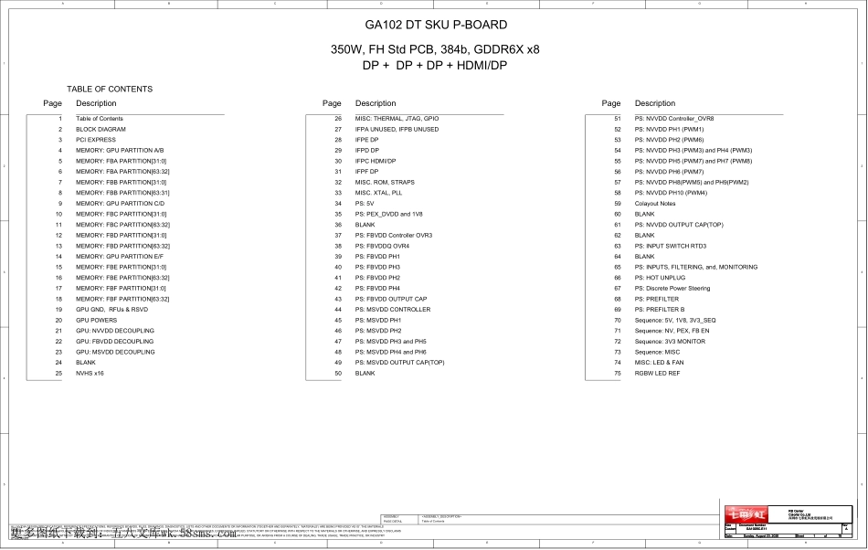 显卡电路图纸_COLORFUL BATTLE-AX  RTX 3080 GA102BC-E11 RevA схема_显卡电路图.pdf_第1页