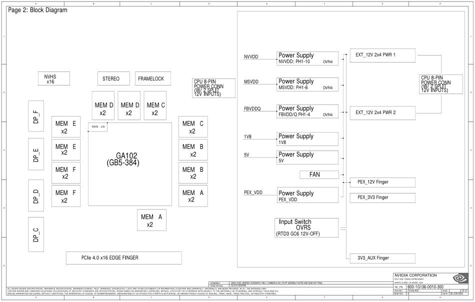 显卡电路图纸_RTX 3090 GA102 GF PG136-A03 RevB_显卡电路图.pdf_第2页